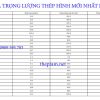 Trọng lượng thép hình