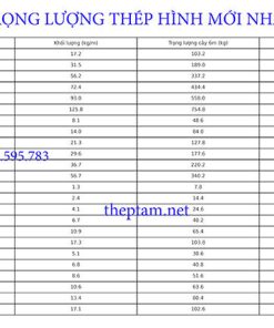 Trọng lượng thép hình