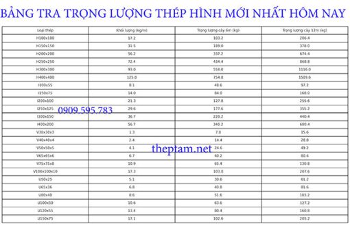 Trọng lượng thép hình