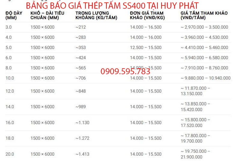 Bảng giá thép tấm ss400