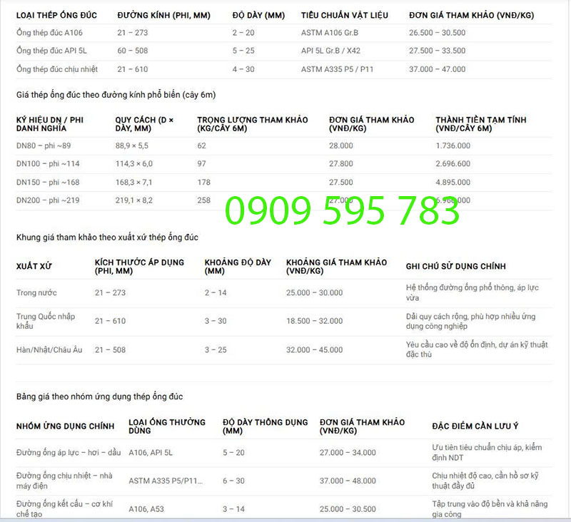 giá thép ống đúc