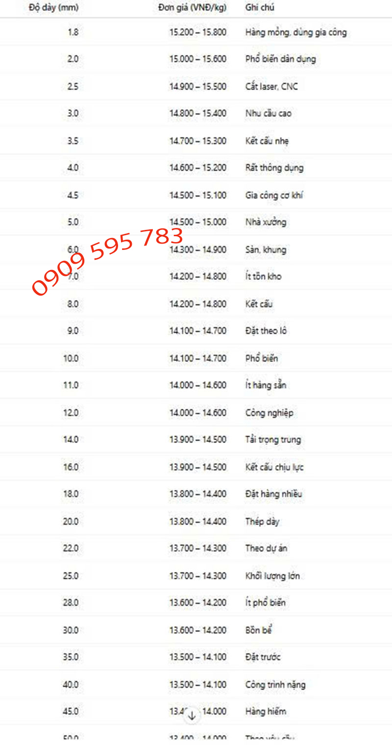 Bảng giá thép tấm CT3