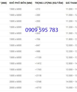 giá thép tấm A36