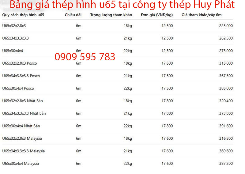 bảng giá thép hình u65