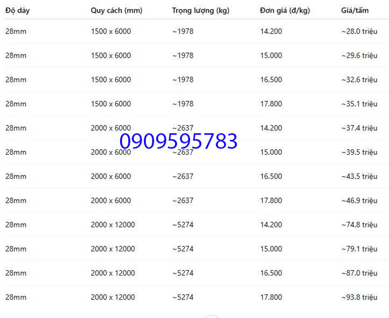 giá thép tấm 28ly