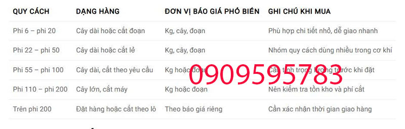Bảng giá thép tròn đặc S20C
