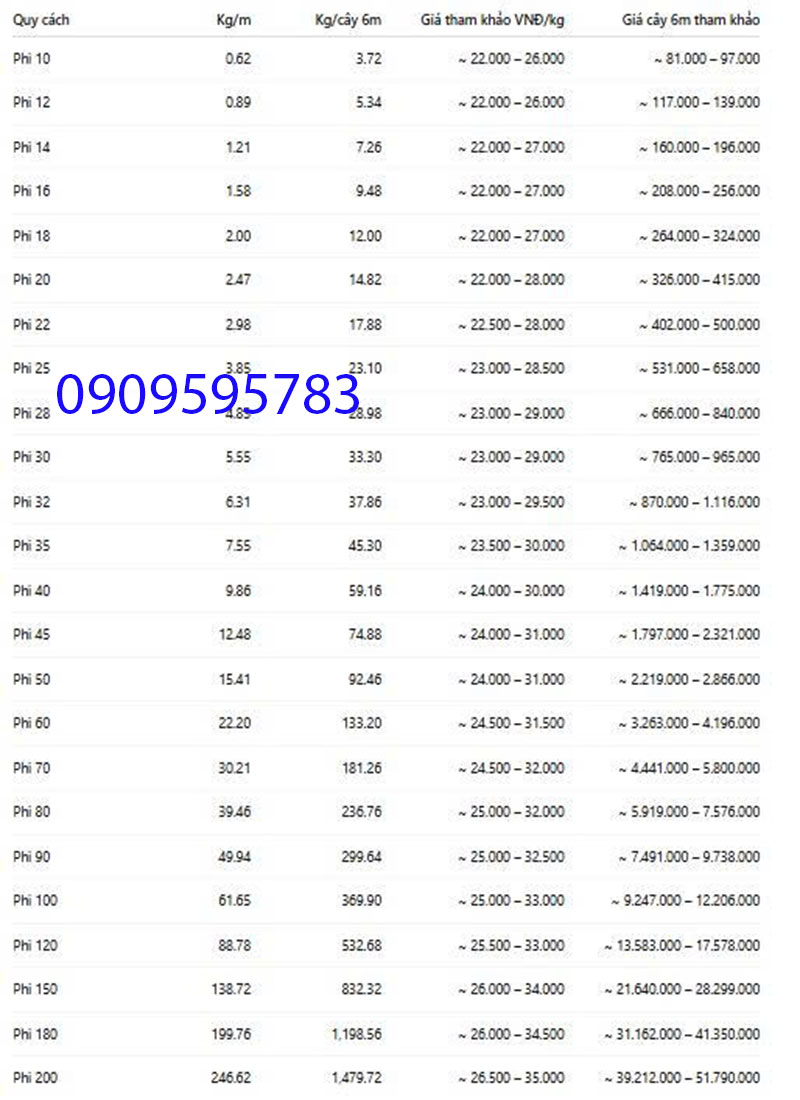 giá thép tròn đặc S50C